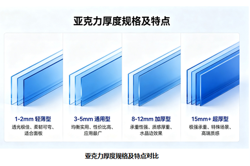 不同厚度亚克力如何挑选?实用指南
